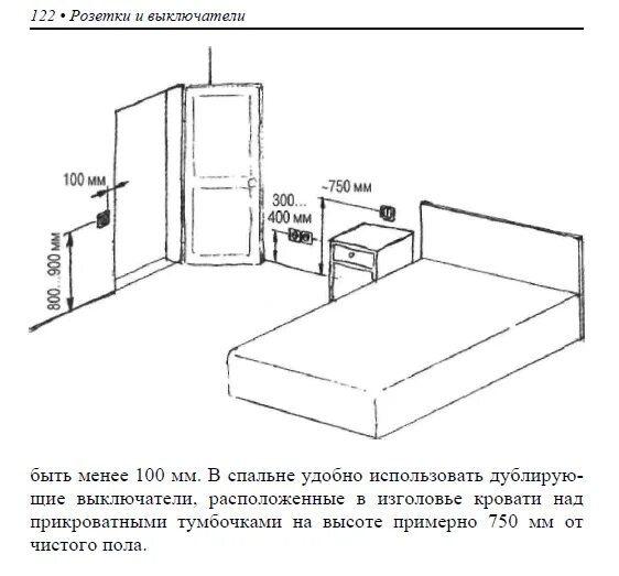 Высота розетки от пола для телевизора. Размещение розеток в спальне схема. Высота розеток от пола в спальне. Высота розеток возле кровати в спальне. Высота выключателя от пола.