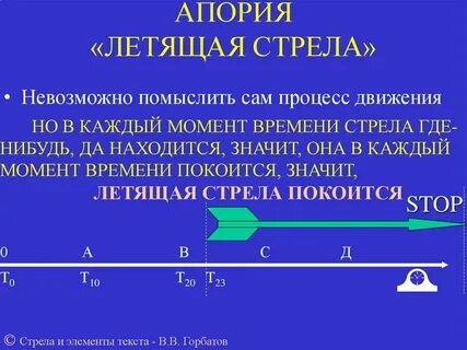 Стрела времени эмис