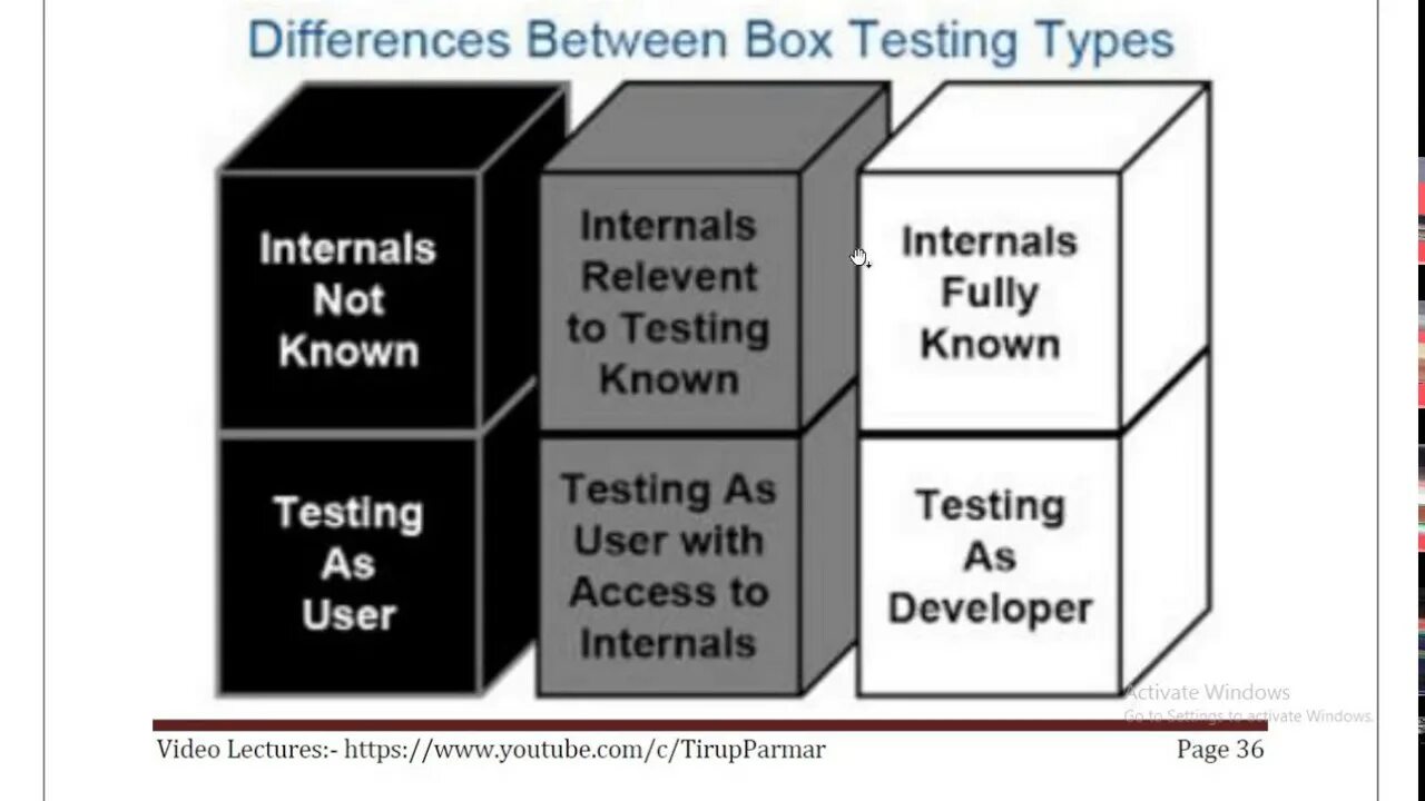 Internal testing