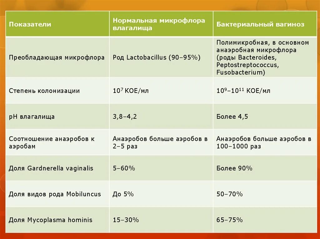 Бак вагиноз лечение у женщин препараты. Бак вагиноз лечение у женщин препараты. Бактериальный вагиноз схема лечения препараты. Бак вагиноз лечение у женщин препараты. Бак вагиноз лечение у женщин препараты.