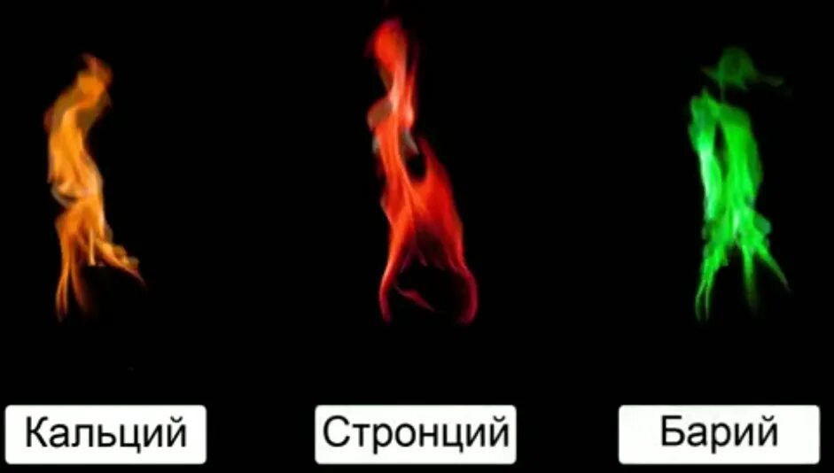 Окраска пламени солями щелочноземельных металлов. Окрашивание пламени щелочноземельных металлов. Соли кальция цвет пламени. Цвета горения щелочноземельных металлов. Окрашивает пламя в кирпично красный цвет