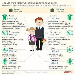 Деньги собрать ребенка в школу