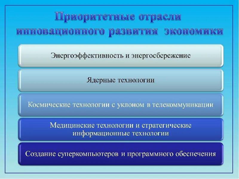 Отрасли экономической безопасности. Развитие экономической безопасности. Обеспечение экономической безопасности. Приоритетные отрасли.