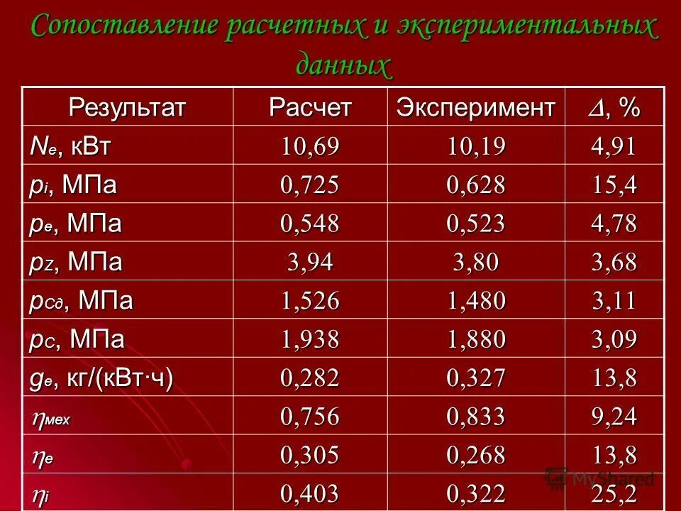 квт мпа. тепловая мощность единицы измерения. квт мпа. таблица давления мпа в бар и атм. 2 2 кг см2.