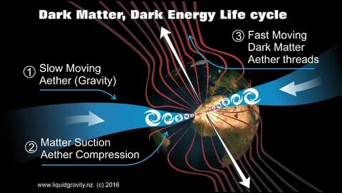 Темная материя и темная энергия проект