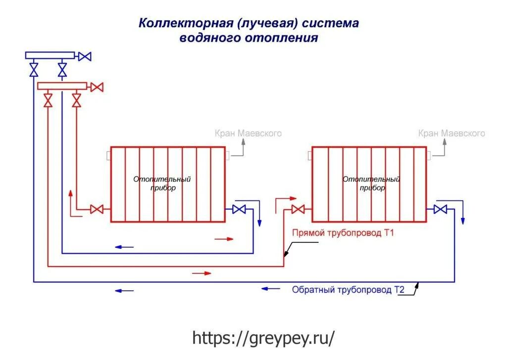 Коллектор в частном доме схема. Схема коллекторного подключения радиаторов отопления. схема обвязки радиатора отопления. схема подключения коллектора отопления. схема обвязки радиаторного отопления частного дома.