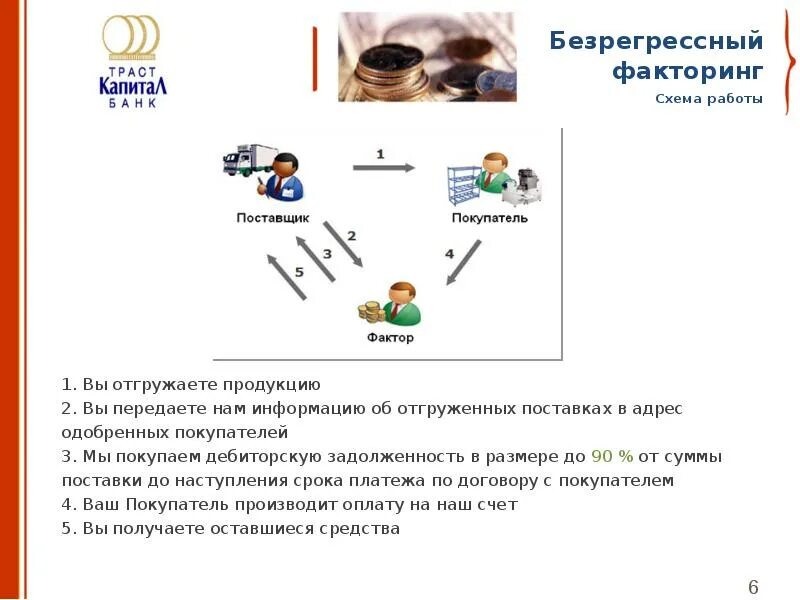 Агентский факторинг схема. Схема безрегрессного факторинга. Схема факторинга дебиторской задолженности. Факторинг презентация.