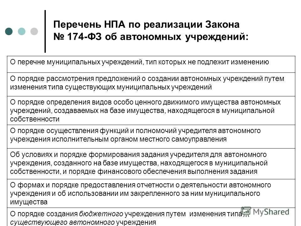 174 закон об автономных учреждениях