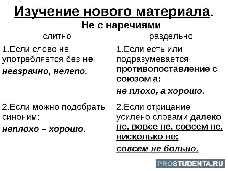 Незамужем писать слитно или раздельно. Незамужем как правильно написать. Незамужем как правильно написать слитно или раздельно. Как правильно пишется замужем.