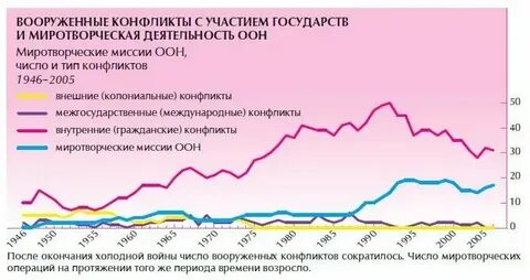 Участники вооруженных конфликтов ветераны