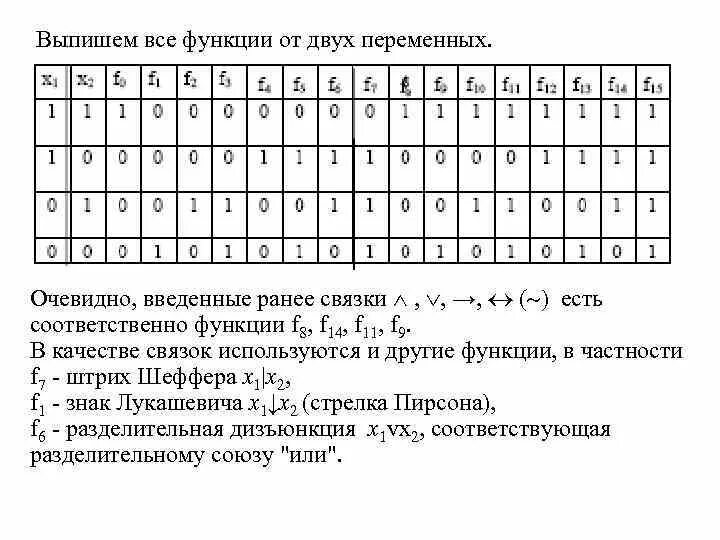 Функция 2 переменных примеры Решение функций с двумя переменными