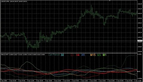 Signal mt4