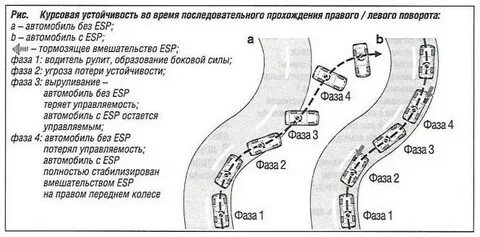 Как работает система курсовой