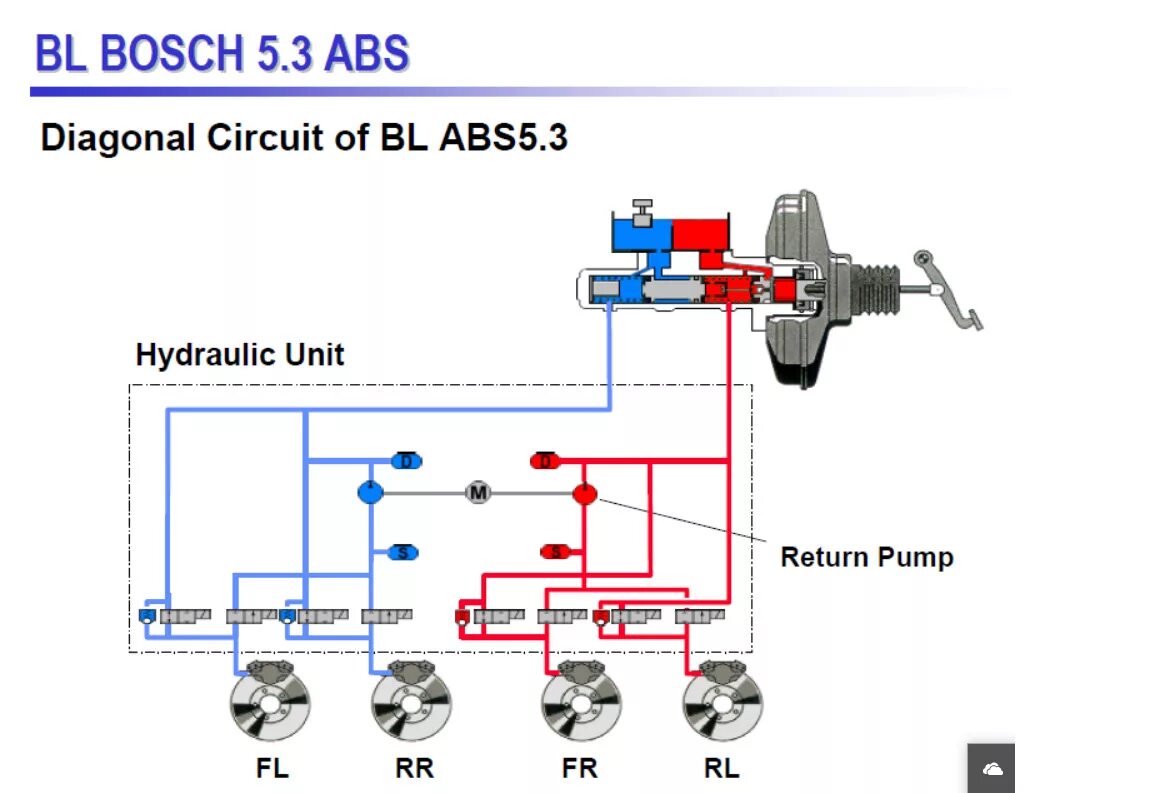 Гудит абс. Антиблокировочная тормозная система ABS. Блок АБС бош 5.3. Схема тормозной системы Лачетти 1.6 с АБС. АБС бош тормозная система.