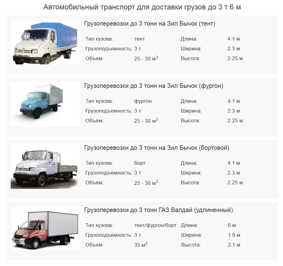 Срок использования грузового автомобиля. Газель 3м объем кузова м3. Газель Некст грузоподъёмность 3.5 тонны. Газель 1 5 тонны сколько кубов. Грузоподъемность газели Некст а22р22.