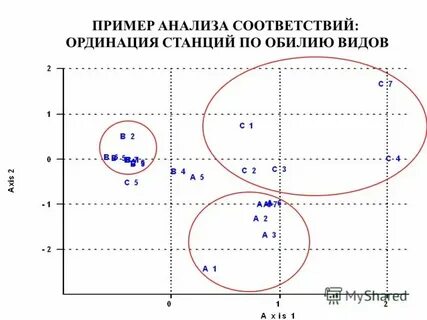 Анализ соответствия