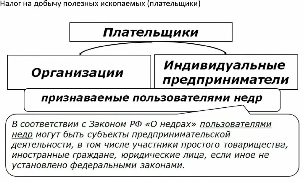 Налог на ископаемые какой налог. Плательщики и объект налогообложения. налогоплательщики ндпи. объекты налогообложения по ндпи. элементы налога на добычу полезных ископаемых.