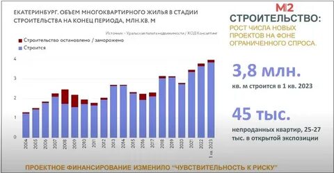 В 2019 году объем продаж силикатного кирпича