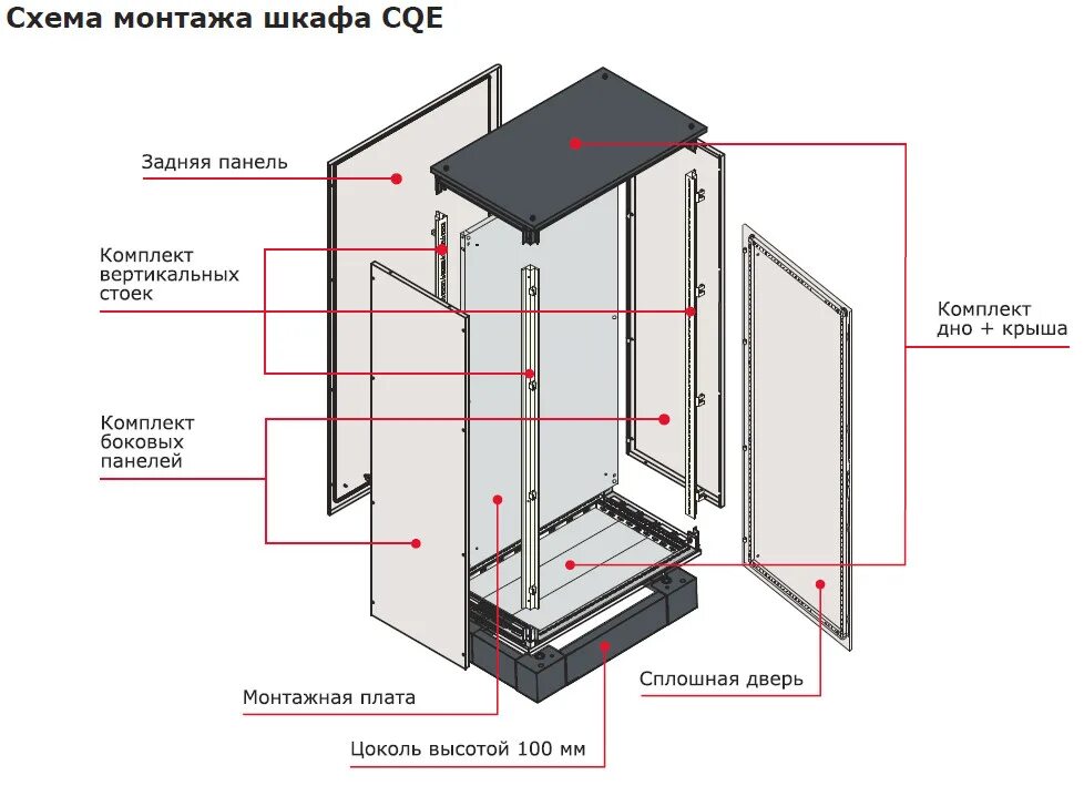 Монтажная плата cqe. Шкаф DKC CQE. Схема сборки шкафа ДКС. Сборка серверного шкафа схема сборки. DKC цоколь шкафа чертеж.