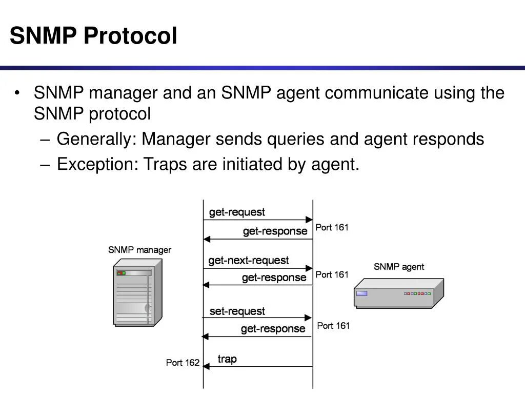 Net snmp. Протокол управления SNMP. SNMP протокол oid. Структура заголовка SNMP. Ethernet протокол SNMP.