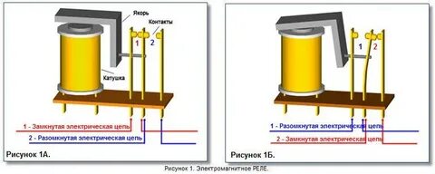 Принцип действия реле