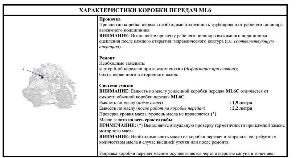 Сколько надо залить масло в коробку. Уровень масла в коробке передач Ситроен с4 механика. Объем масла в коробке. Объем масла КПП. Сколько заливается масла в коробку.