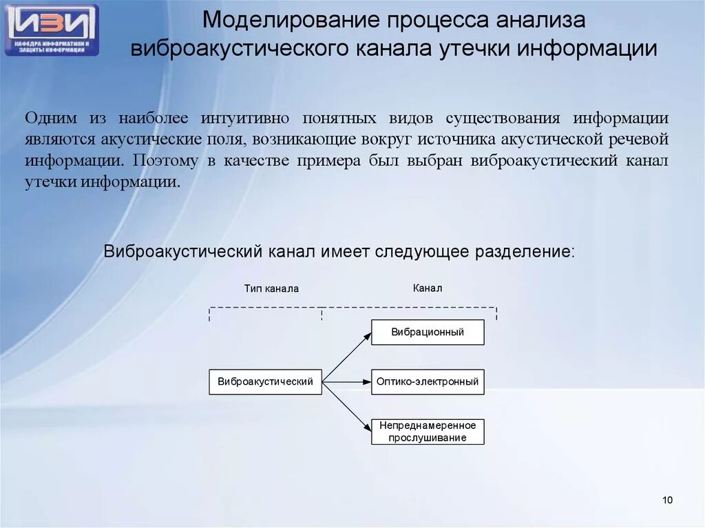 Виброакустическая утечка информации. Виброакустический канал утечки информации. схема виброакустического канала утечки информации. моделирование каналов утечки информации. структура виброакустического канала утечки информации.