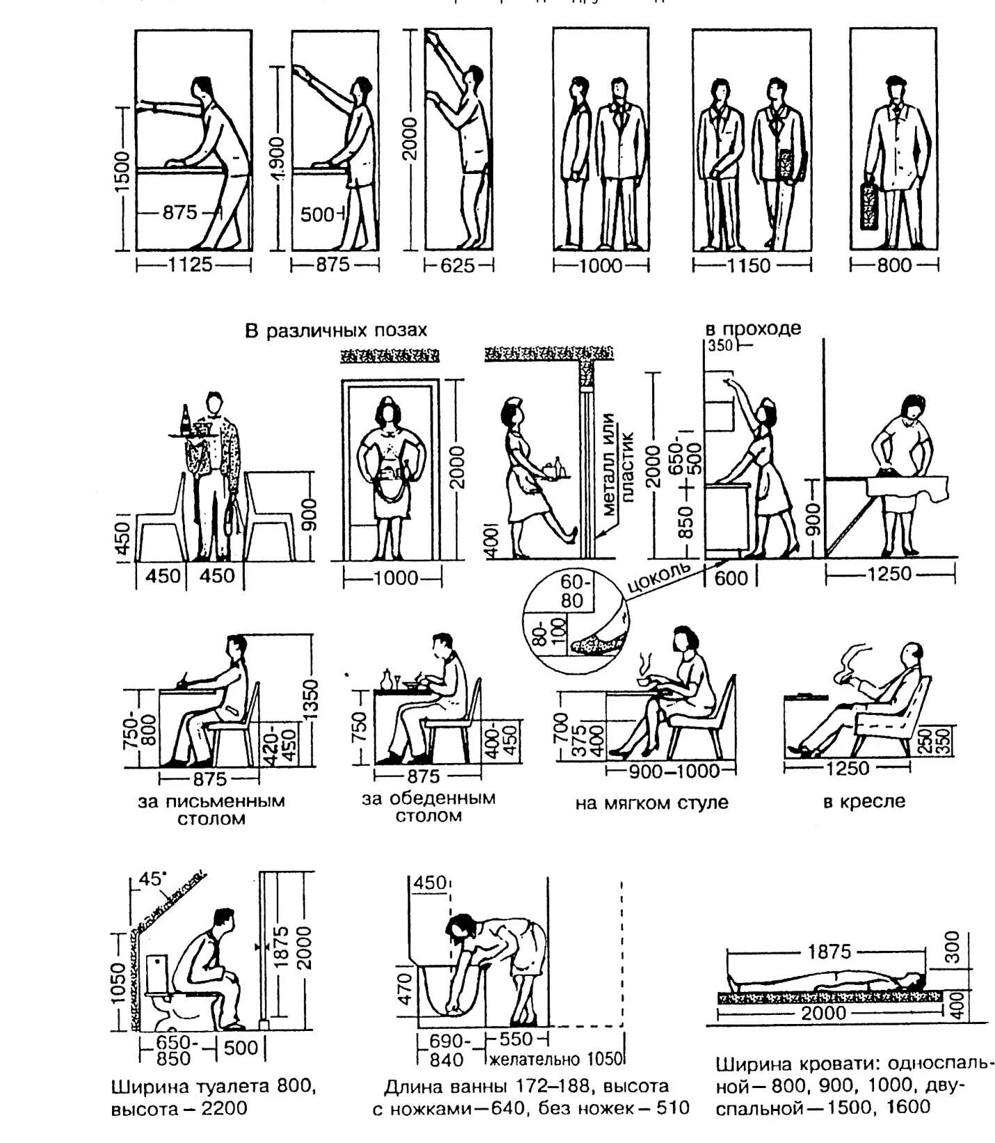 Оборудование интерьеров общественных зданий эргономика. Эргономические требования к мебели. Эргономика интерьеров общественных зданий. Эргономика в архитектуре. Нойферт эргономика стола и стульев.