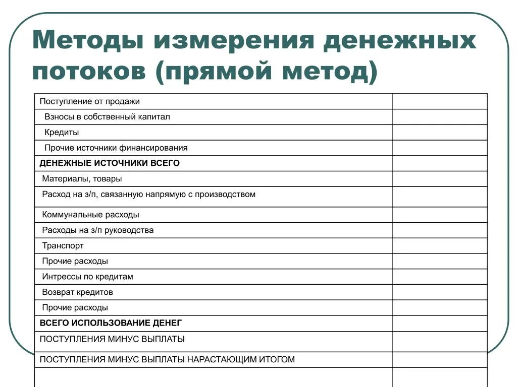 Денежный поток прямым методом. Прямой метод денежных потоков. Методы измерения денежных потоков. Методы расчета денежного потока. Подход денежных потоков