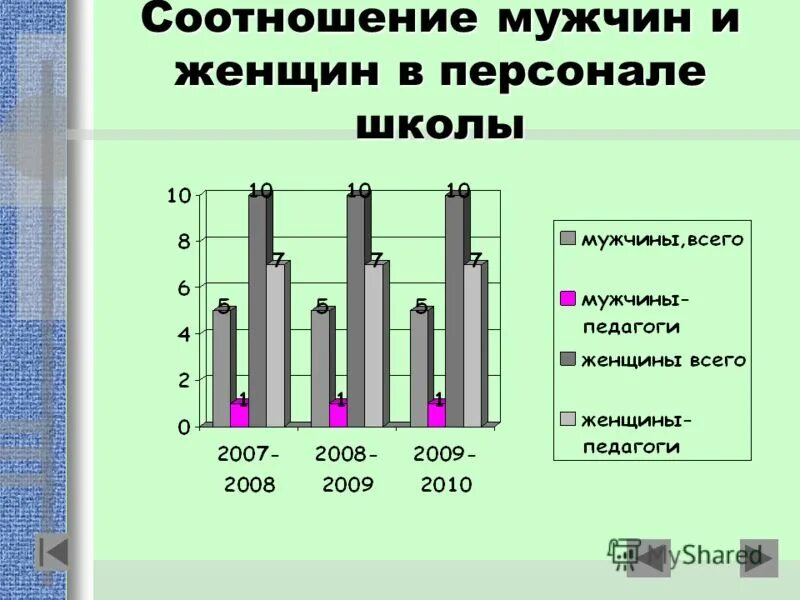 Соотношение мужчин и женщин 8 класс география. Соотношение мужчин и женщин. Статистика мужчин и женщин. Соотношение работающих мужчин и женщин в России.