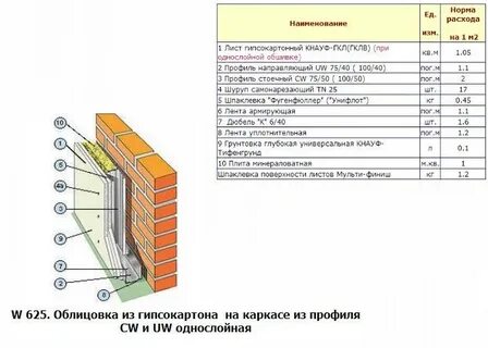 Обшивка стен расценка