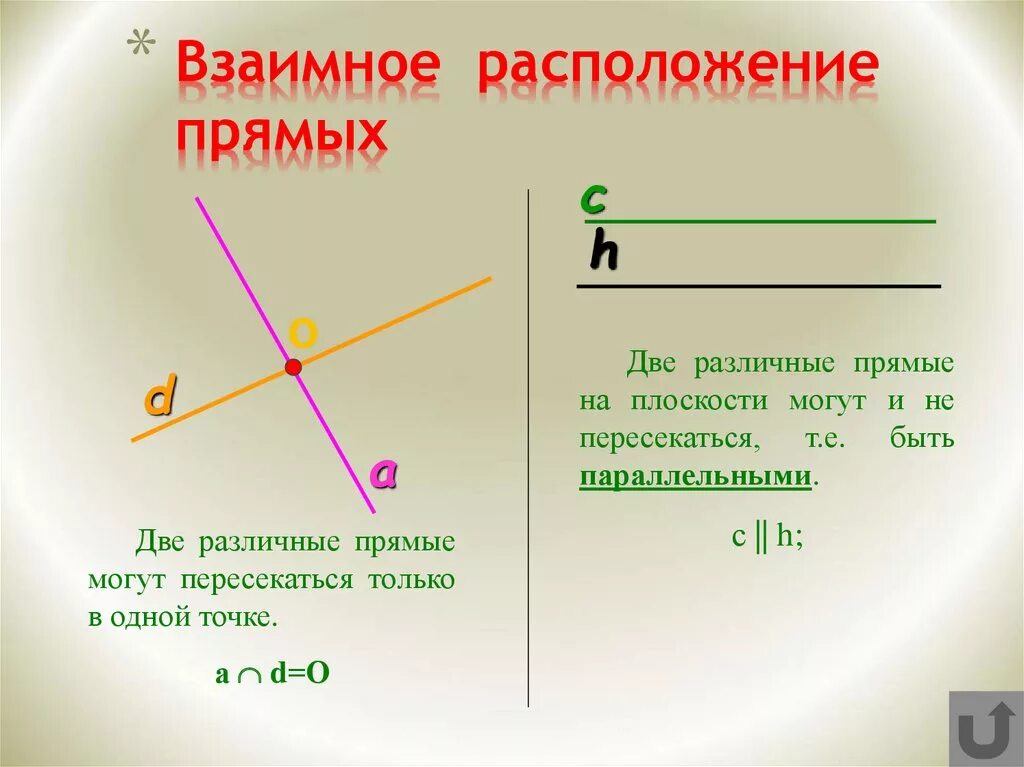 Построй разные прямые и собери правило. Две прямые могут пересекаться только в одной точке. Различные прямые. Что такое различные прямые в геометрии. Взаимно расположенные прямые.