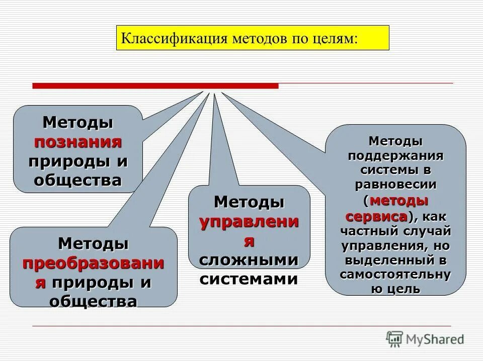 Управление по целям подходы. Управление по целям подходы. Схема метода управления по целям. Метод управления по целям в менеджменте. Управление по целям подходы.