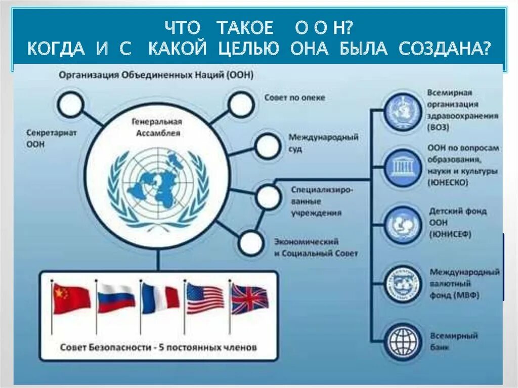 Официальные представители государства на международной арене