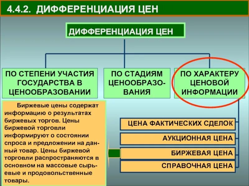 Дифференциация стоимости. Дифференциация цен. ценовая дифференциация. формы ценовой дифференциации:. виды ценовой дифференциации.