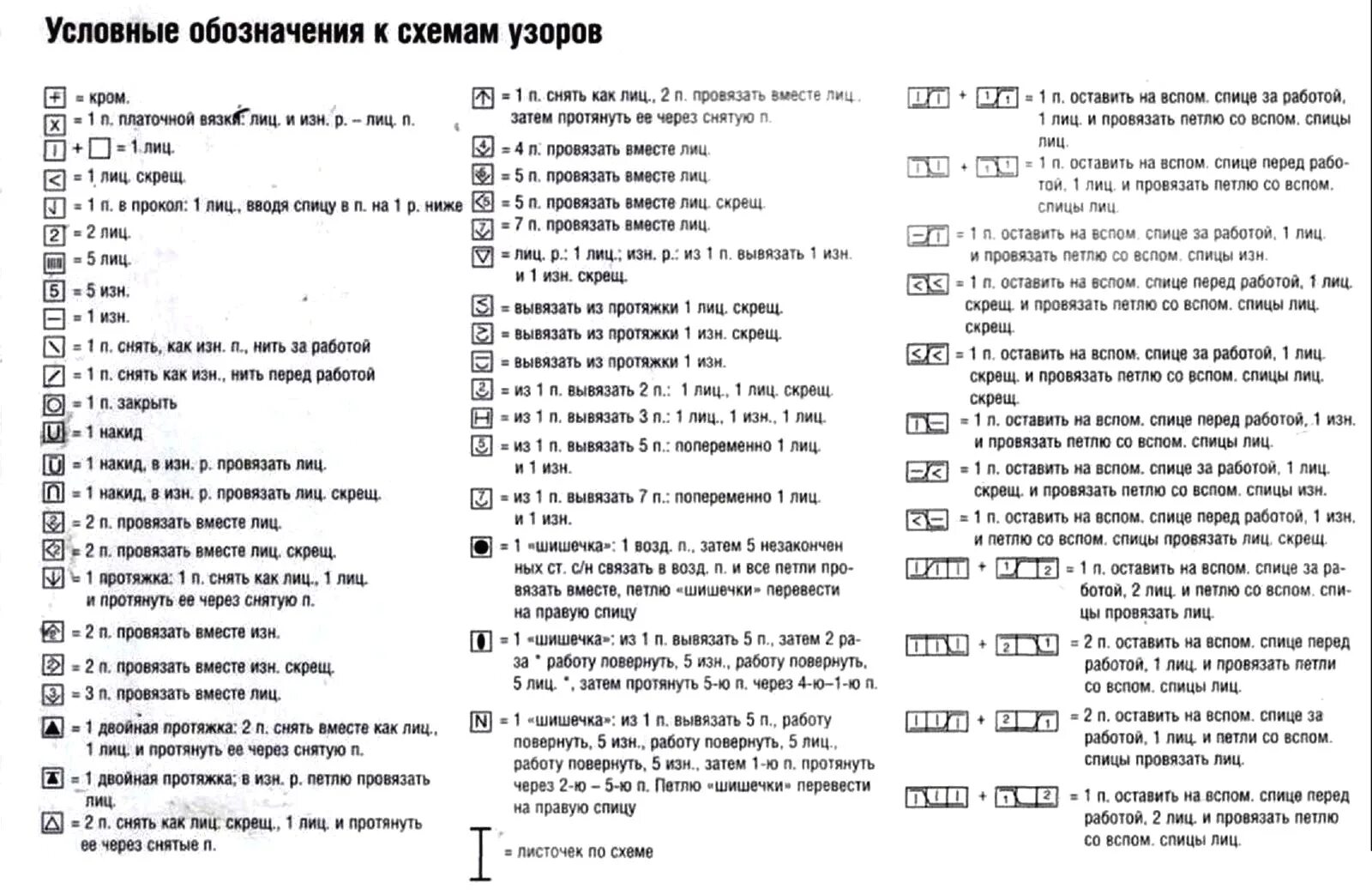 Условные обозначения петель спицы. Обозначения в схемах вязания спицами. обозначения в вязальных схемах спицами. условные обозначения в вязке спицами. расшифровка схем вязания спицами для начинающих.