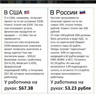Налог с зарплаты почему