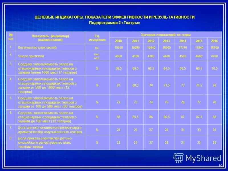 ключевые показатели эффективности. оценка эффективности п. целевые показатели эффективности. критерии оценки эффективности деятельности работников культуры. государственные целевые программы.