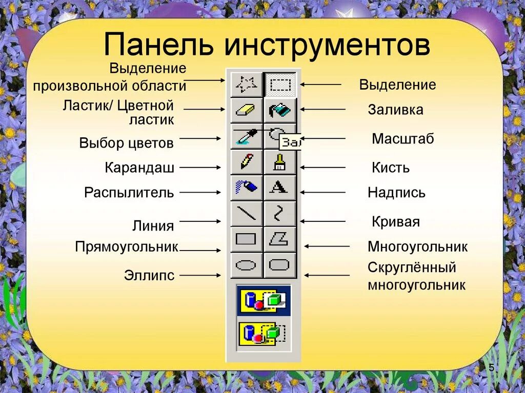 Инструменты графического редактора paint. Панель инструментов. Па¬нель ин¬стру¬мен¬тов. Кнопка панели инструментов. Панель инструментов панель.