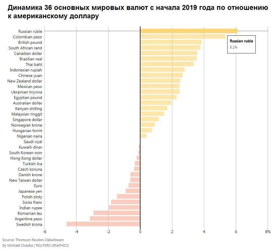 Сколько валют у светоносца. Основные мировые валюты. Мировые валюты таблица. Мировая валюта статистика. Международные валюты список.