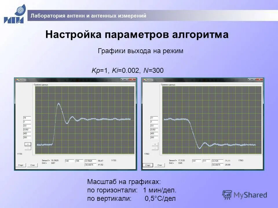 Расписание выхода манн. План-график выхода на проектную мощность. Основание график выхода. Выходы рекламных роликов график. График выхода глав.