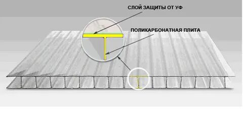 Стороны поликарбоната