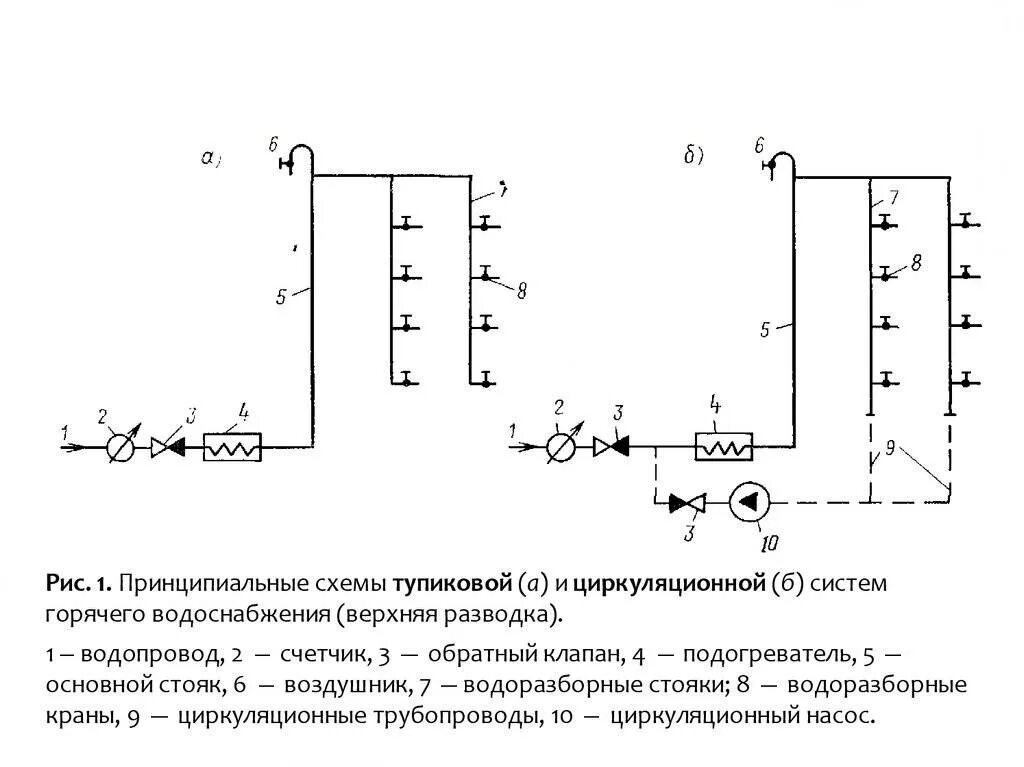 Циркуляционный трубопровод ГВС схема. Схема системы горячего водоснабжения с циркуляцией. Схема циркуляционной системы ГВС. Схема подключения насоса циркуляции ГВС.