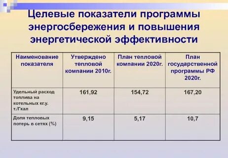 Энергетическая программа