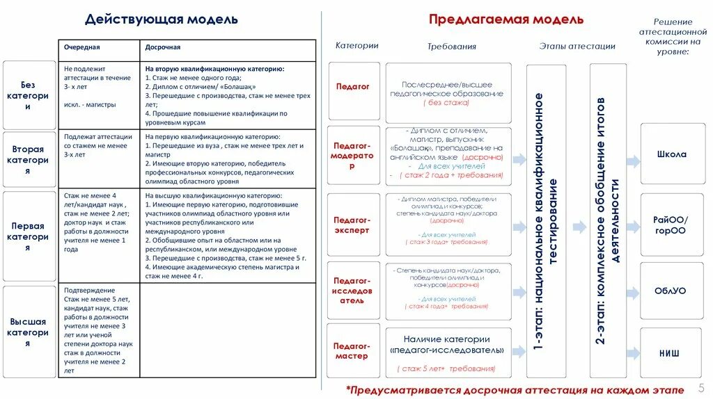 Правила аттестации казахстан. Категории аттестации учителей. Категории педагогов в РК. Категории учителей в Казахстане. Квалификационные категории учителей в Казахстане.