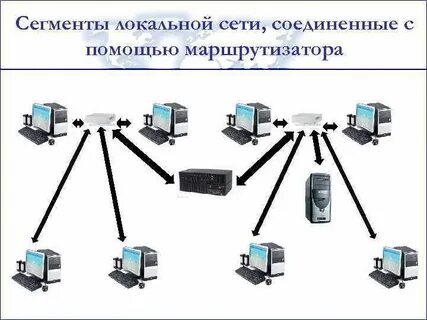Разные сегменты сети