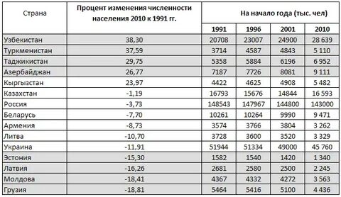 Узбекистан сколько народу есть