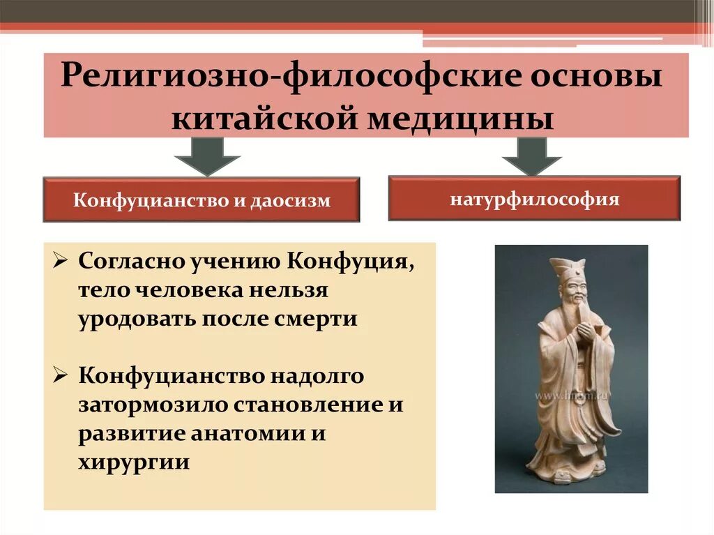Философские основы традиционной китайской медицины. Методы традиционной медицины. Взаимосвязь философии и медицины. Традиционная китайская медицина (ткм). Философские основы традиционной китайской медицины.