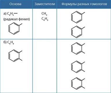 Ароматические углеводороды гомологи