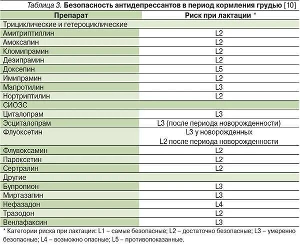 Лекарственные препараты разрешенные при грудном вскармливании. Список препаратов разрешенных при грудном вскармливании. Противовирусное средство при грудном вскармливании. Противовирусные препараты при кормлении грудью. Таблетки при вскармливании